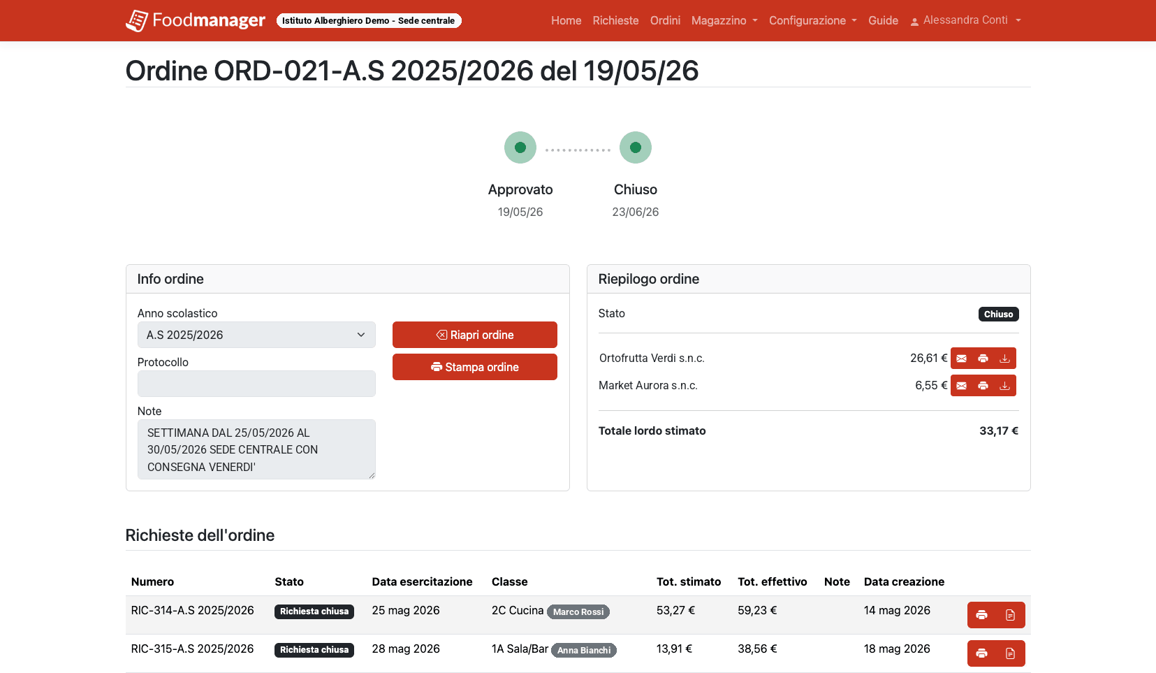 Schermata di un ordine in foodmanager: stato, riepilogo per fornitore con i totali e l’elenco delle richieste dei docenti che lo compongono.